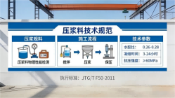 炎陵本地工厂讲解：说一遍公路压浆料和铁路压浆料的区别