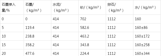 炎陵防静电水泥砂浆怎么做(附配比及施工方法)